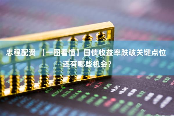 忠程配资 【一图看懂】国债收益率跌破关键点位 还有哪些机会？